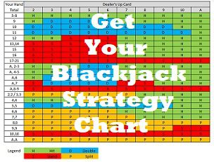 Get a Blackjack Strategy Chart